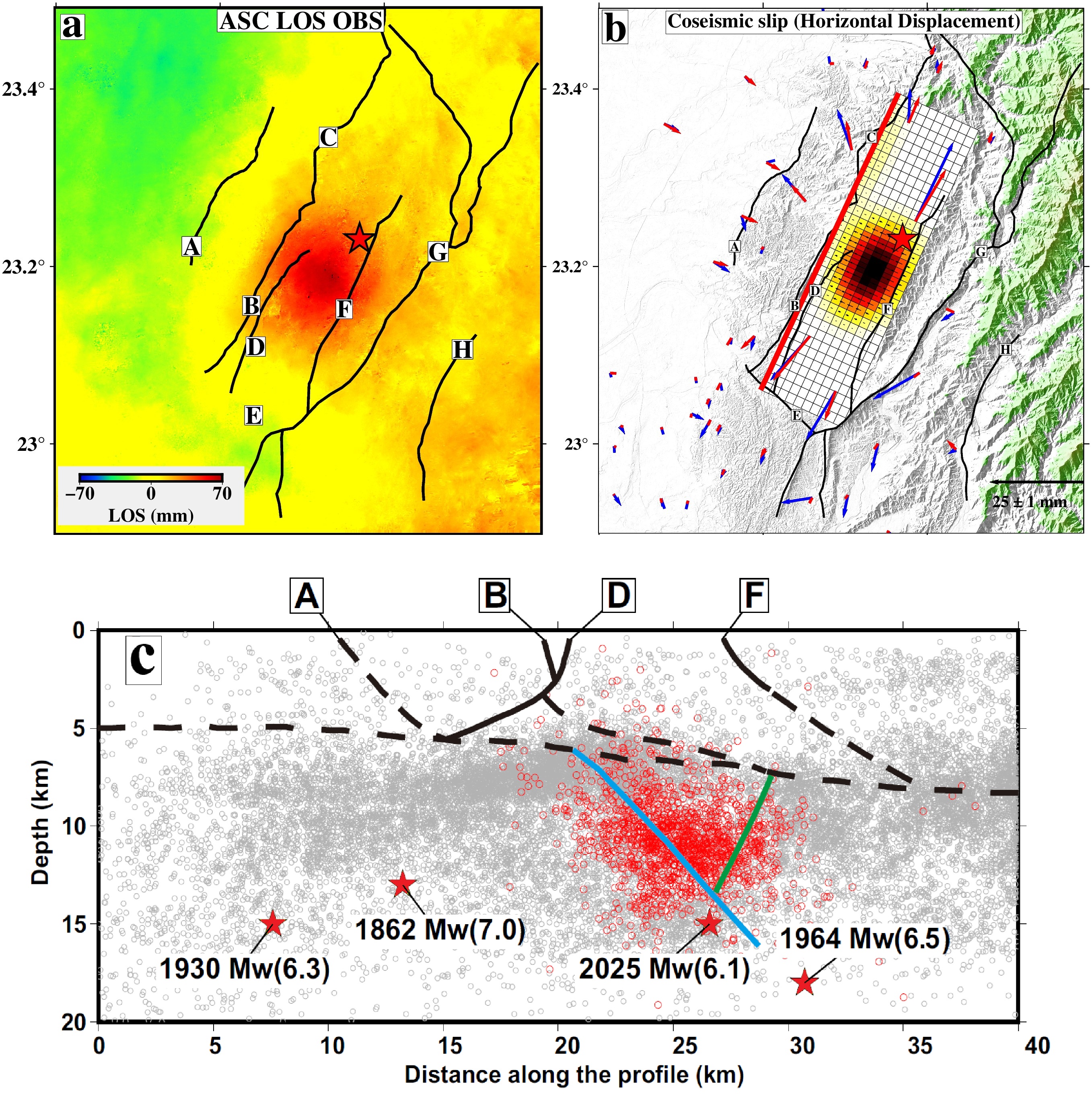 Figure from Dapu earthquake paper