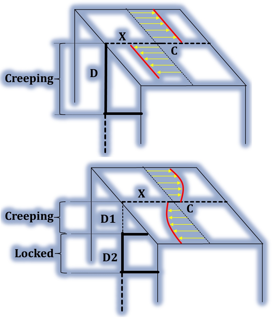 Coseismic + Locking Model