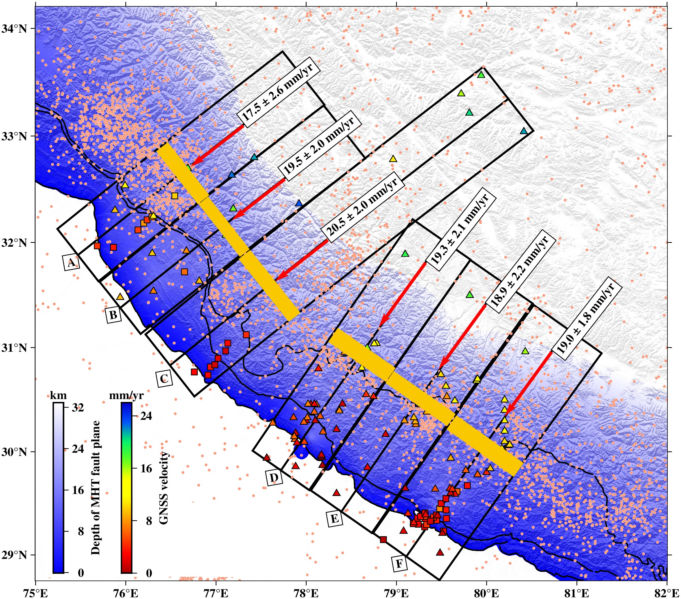 Interseismic Model